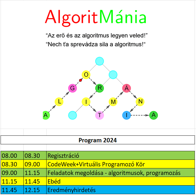 AlgoritMánia